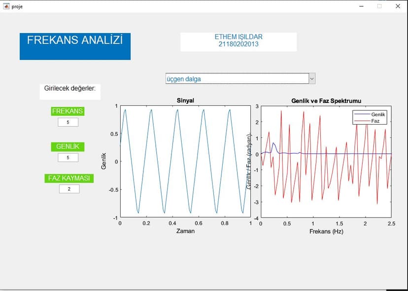 Matlab Frekans Analizi